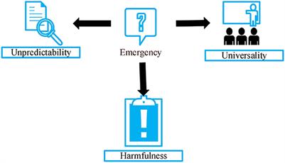 Evaluation on the psychological adjustment and countermeasures of civil servants in public emergencies